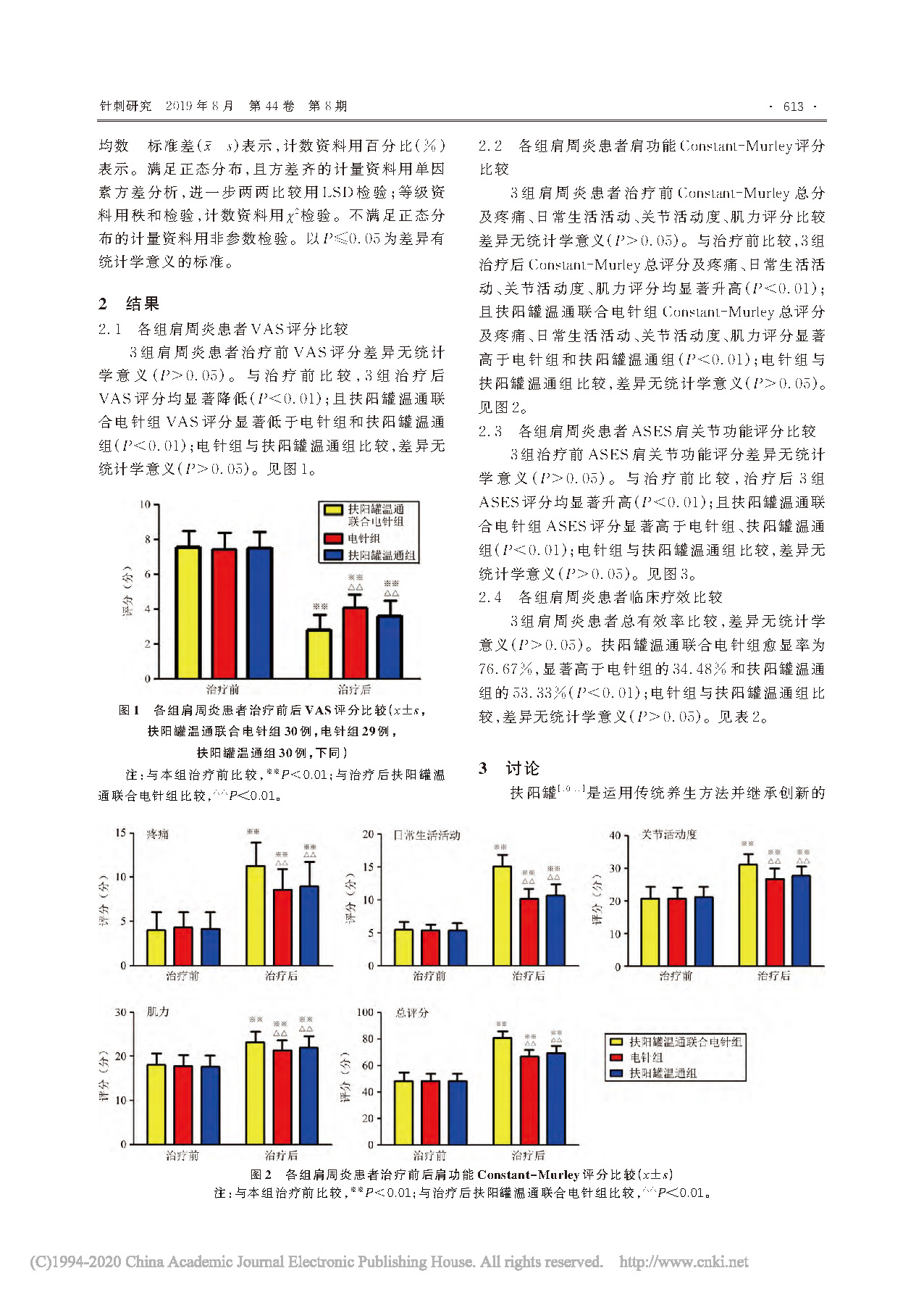 扶阳罐疗法官网-让每个家庭更健康