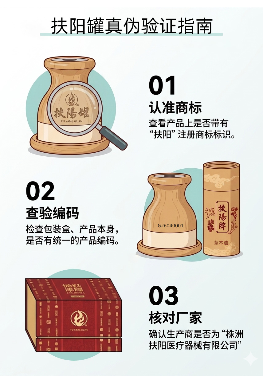 扶阳罐真伪验证指南